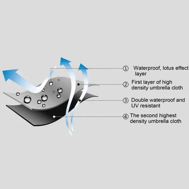 Proteja-se do Sol e do Calor com o Incrível Guarda-Chuva Ventilado com Proteção UV 3 Guarda-Chuva Ventilado com Proteção UV
