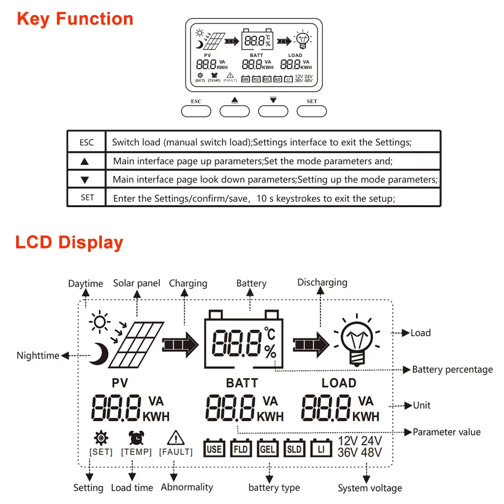 12V-48V Auto Solar Controller MPPT 30A-120A, High-Efficiency PV Regulator & Batt
