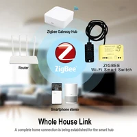 Dry Contact Zigbee Tuya Intelligent Switch With Temperature Humidity Sensor,Real-time Monitoring,Thermostat,Alexa Compatible - Image 2