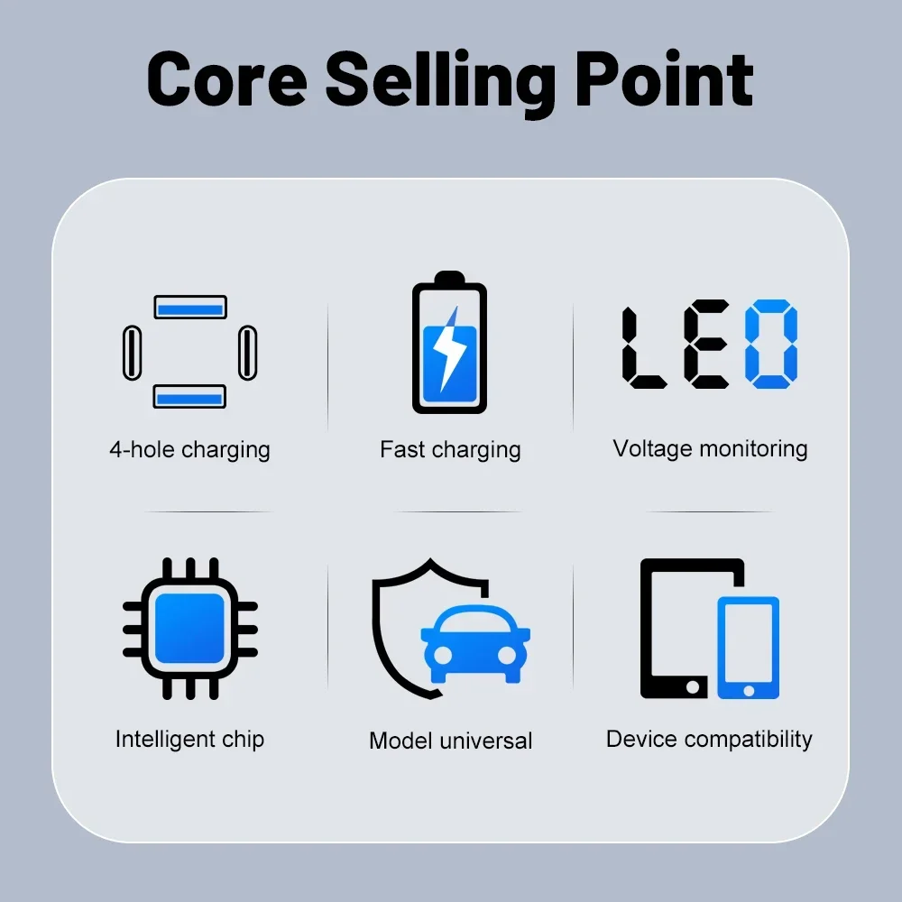 100W Car Charger USB C Phone Charger Super Fast Charging with Digital Display Quick Charging Adapter for IPhone Samsung Xiaomi