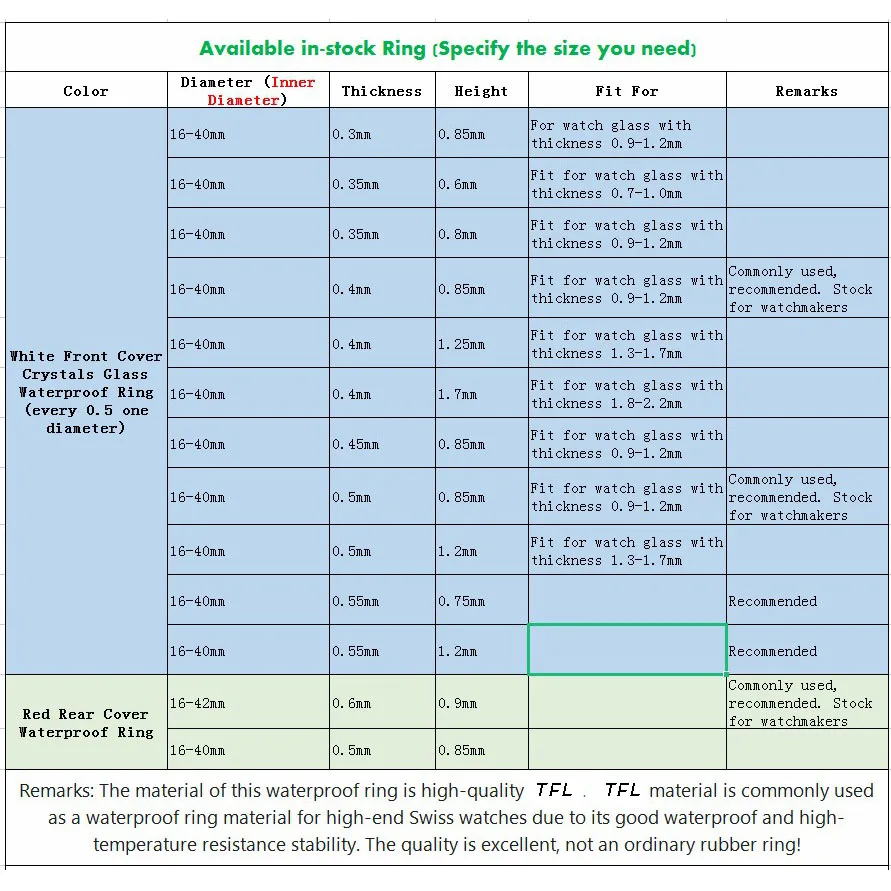 Watch Gasket I-ring Seal For 1mm Thick Flat Round Glass Crystal Acrylic 16- 40MM