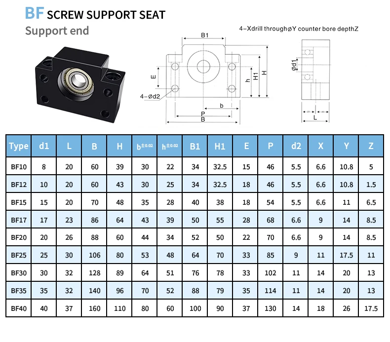 Hochpräzise Kugelumlaufspindel SFU1604/1605/1610, Länge 300-1150mm + Taumuttern + HM12-60-Gussaluminium-C5/C7 + BF12 + DSG16H + XB25*30-8*10mm – Detail 36
