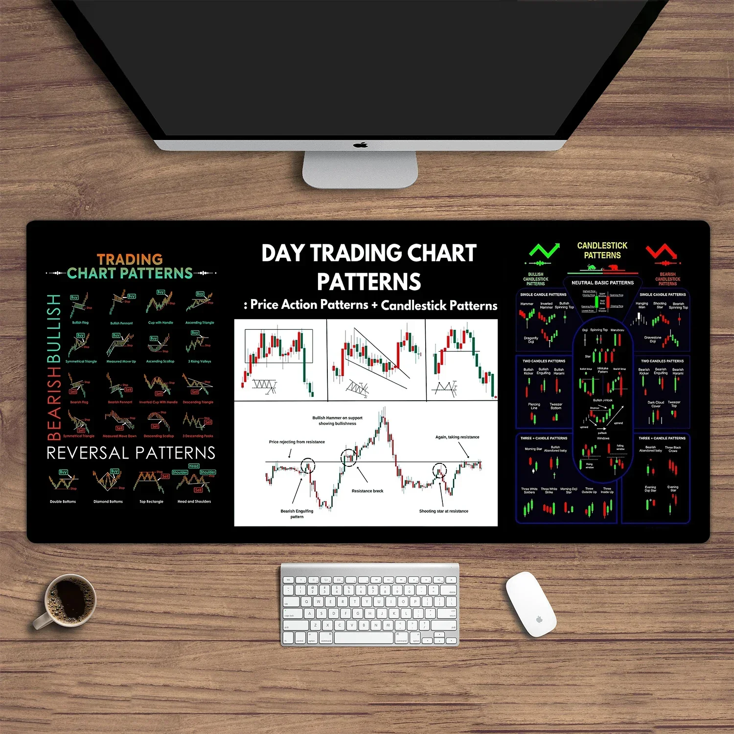 Hot Chart Pattern Mouse Pad for Stock Market Forex Trader Desk Pad Investor Gift Candlestick Pattern Art Keyboard Mouse Pad