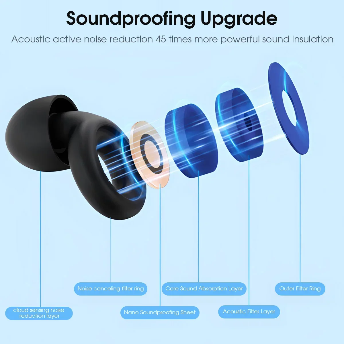Bouchons d'oreilles antibruit en silicone de qualité alimentaire, dans une boîte de rangement transparente