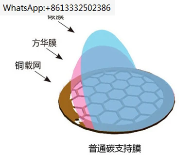 

Copper mesh ordinary carbon film transmission electron microscope carrier support film