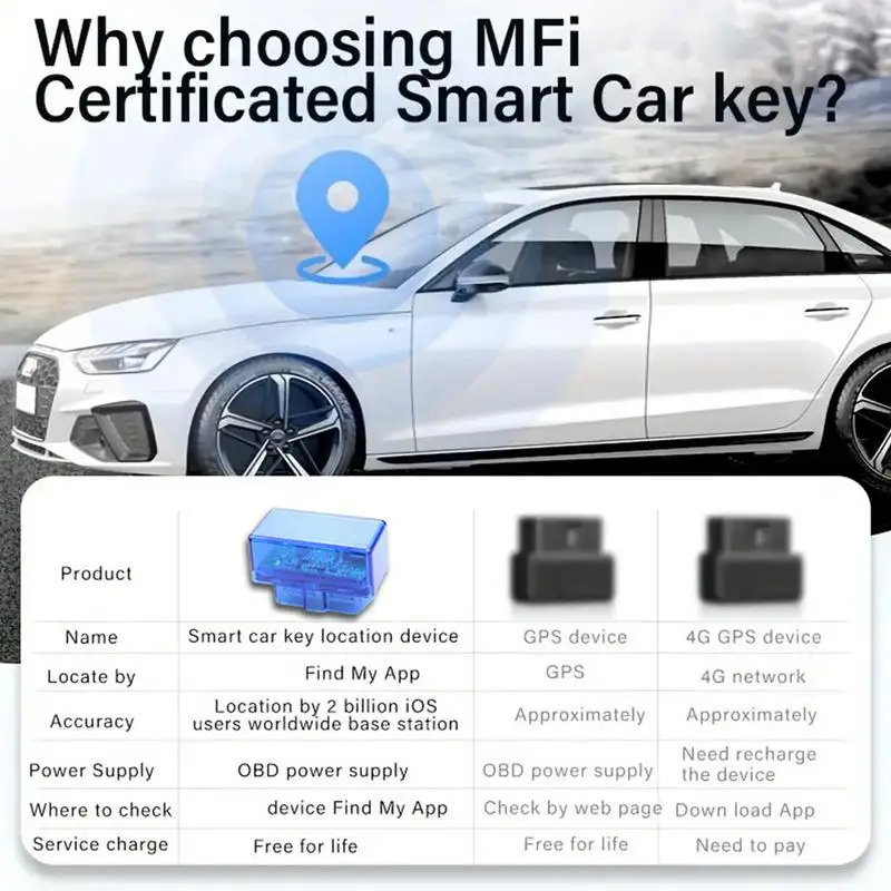 Car Tracker Real Time GPS Tracker Vehicle Tracking Device Vehicles GPS For Cars Family Vehicles