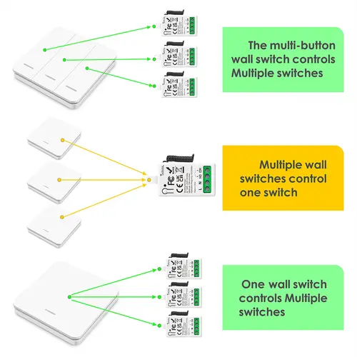 433MHz Smart Light Switch AC 110V 220V Receiver and 1/2/3Gang 86 Wireless Push Button Switch Transmit 50m for Home Improvement - Image 4