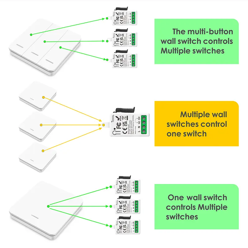 433MHz Smart Light Switch AC 110V 220V Receiver and 1/2/3Gang 86 Wireless Push Button Switch Transmit 50m for Home Improvement - Image 4