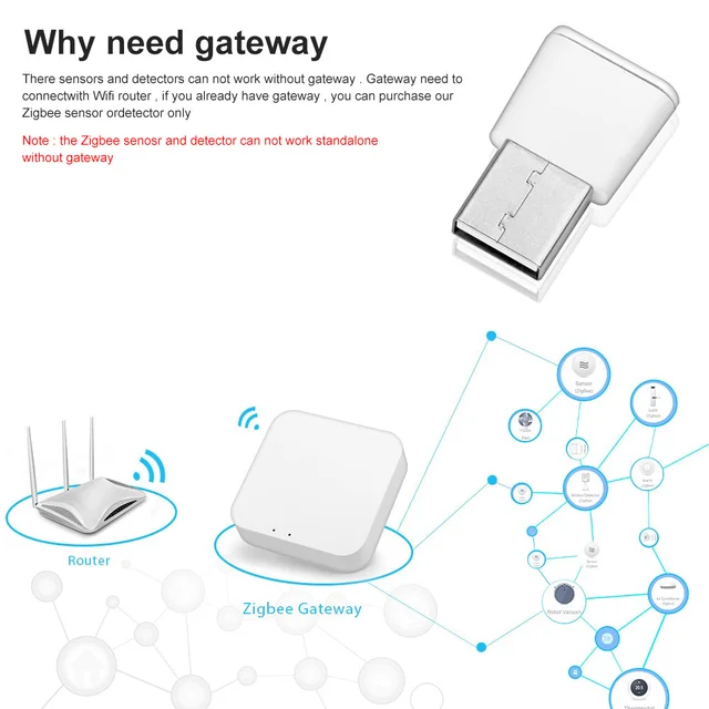 Signal Repeater Usb Extender - Smart Zigbee Devices Home Assistant Repeater  Lot