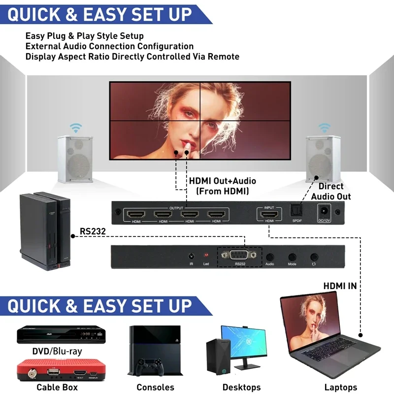4K 60Hz 2x2 Video Wall Controller Multi Screen Splicing Processor 1x3 1x2 1x4 Of
