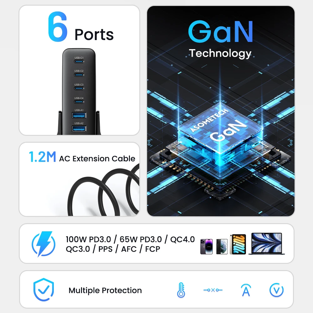Power Charger 160W GaN USB Type C Multiple Ports PD PPS QC4.0 Desktop Fast Charger For iPhone 14 Pro Samsung S23 Macbook Laptop iPad