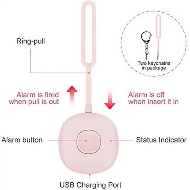 Рисунок 3 - Сигнализация для самозащиты для детей