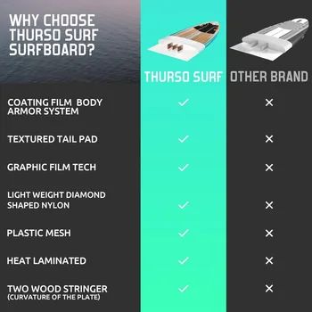 7ft Soft Top Foam Beginner Surfboard for Adults and Kids Perfect Longboard for Surfing Beach Fun and Water Sports Lightweight 6