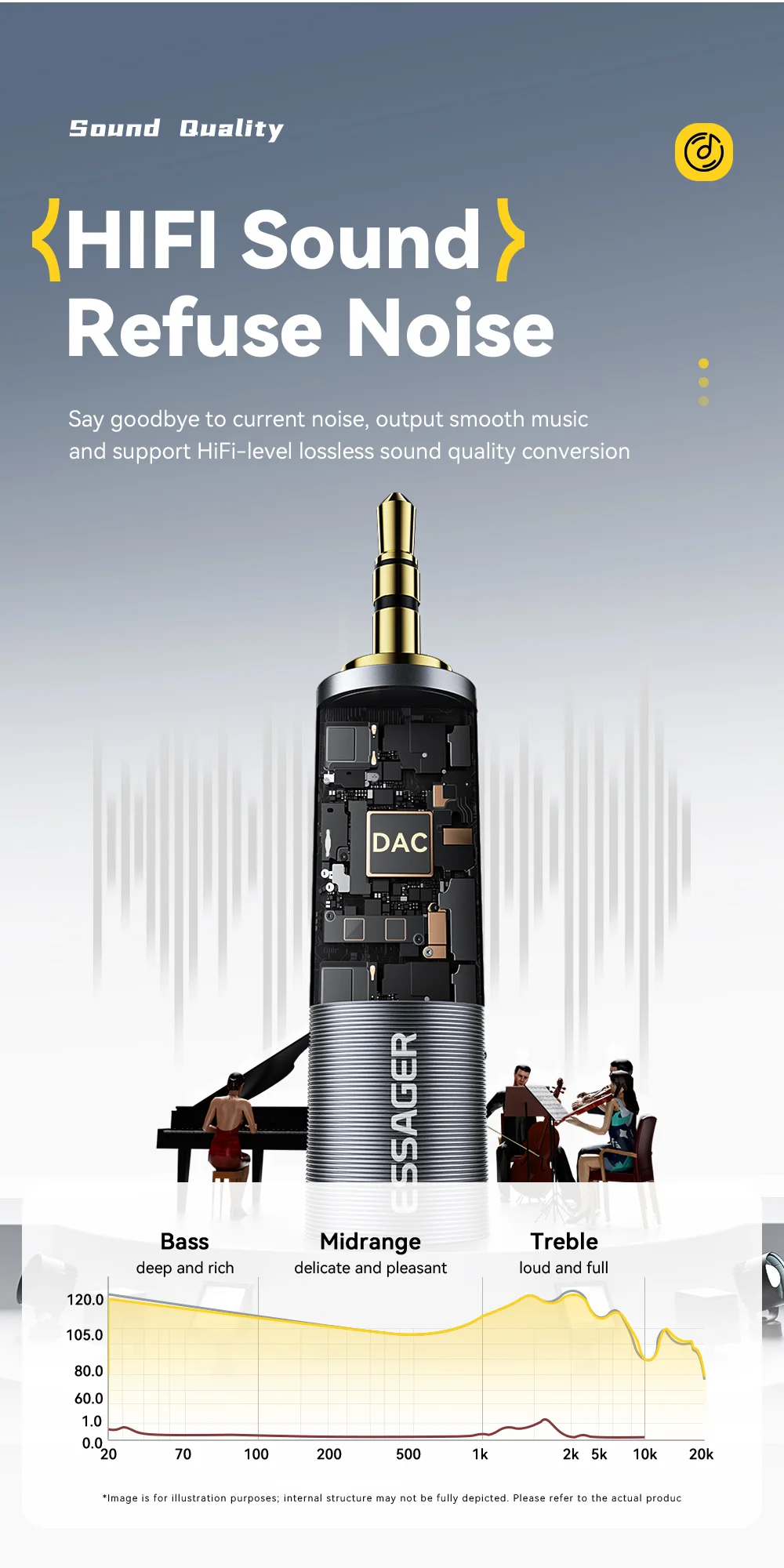 3.5mm To 6.5mm Audio Jack Adapter For Phone PC Earphones Speaker Sound Card Guit