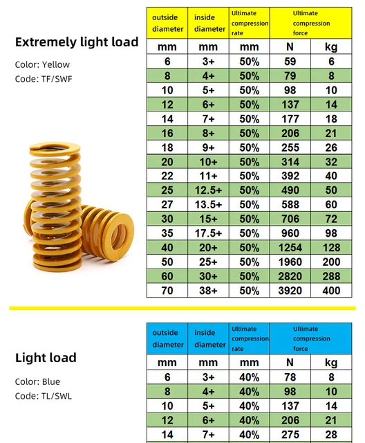 Die Compression Spring, For Industrial At ₹ 120/piece In Chennai | ID: 28489386030 - Foto 11