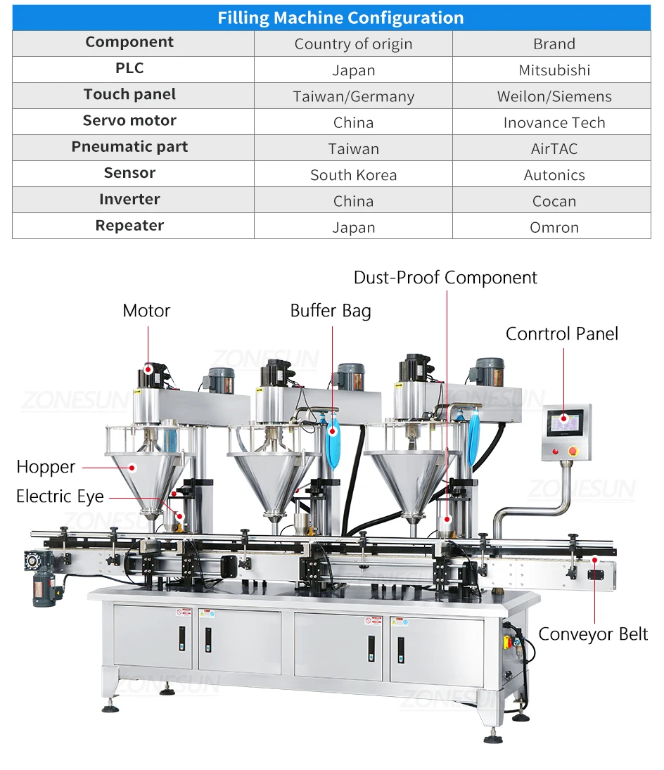 ZONESUN ZS-FMYG1 Auger Filling Capping  Production Line Servo Motor Bottle Jar Packaging Machine