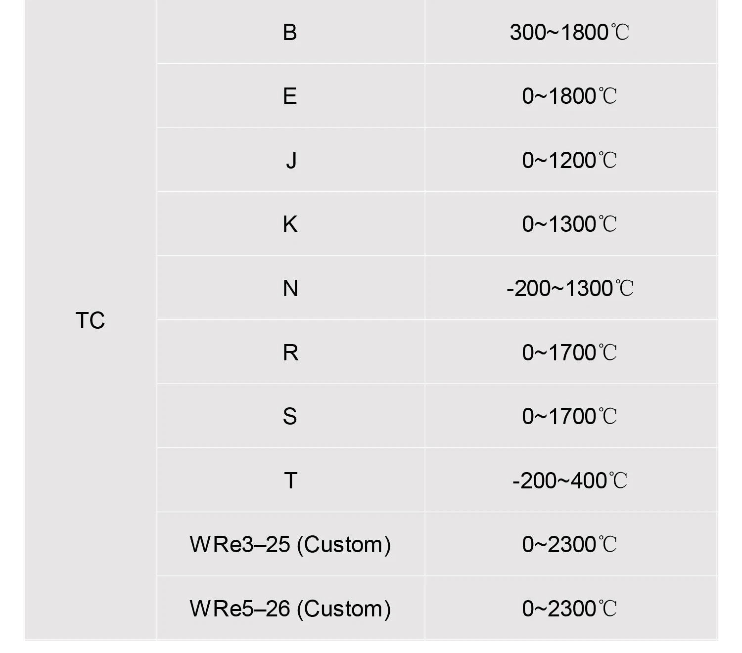 Industrial PT100 Temperature Transmitter RTD To 4-20mA 0-10V 0-5V Isolated Modul