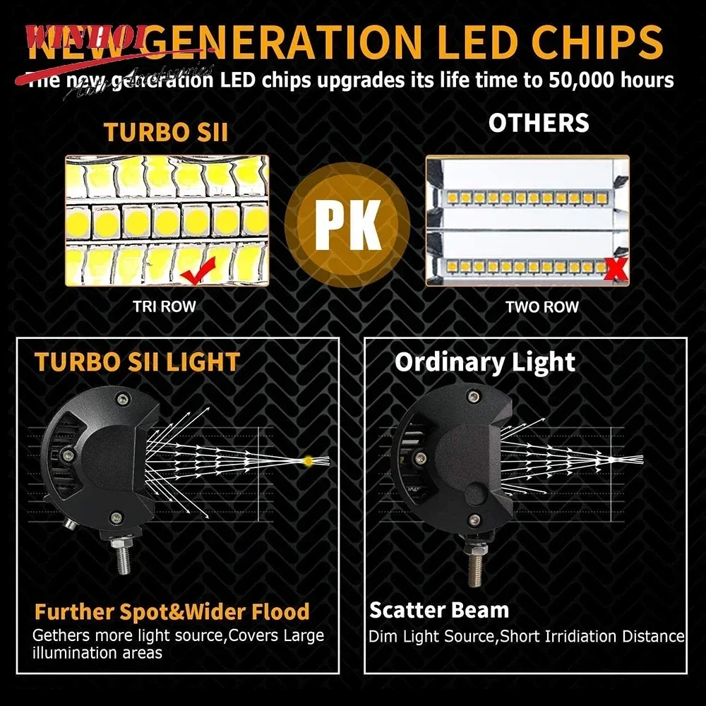4” / 7” LED Work Light Bar – 12V–24V Spot & Flood Beam Driving Fog Light | Off-Road Headlight for 4x4 Truck, SUV & Industrial Use 5