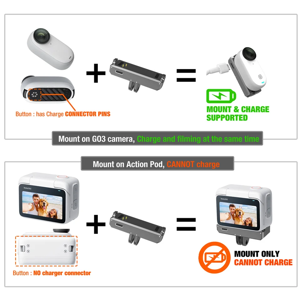 BeisDirect Adattatore agnetico per ontaggio a sgancio rapido per