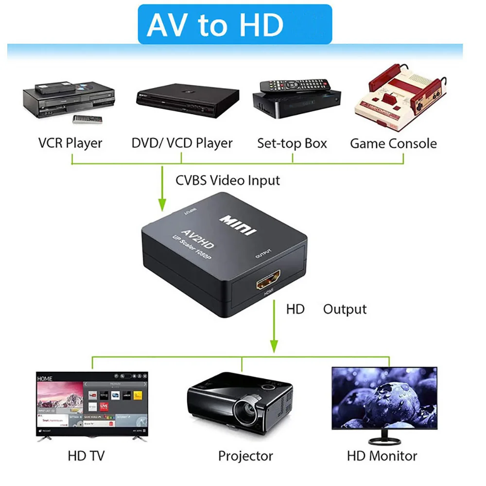 RCA AV to HDMI-compatible 1080P Converter AV/CVBS L/R Video Composite AV Box NTSC PAL Support 1920*1080 For PC HDTV Projector