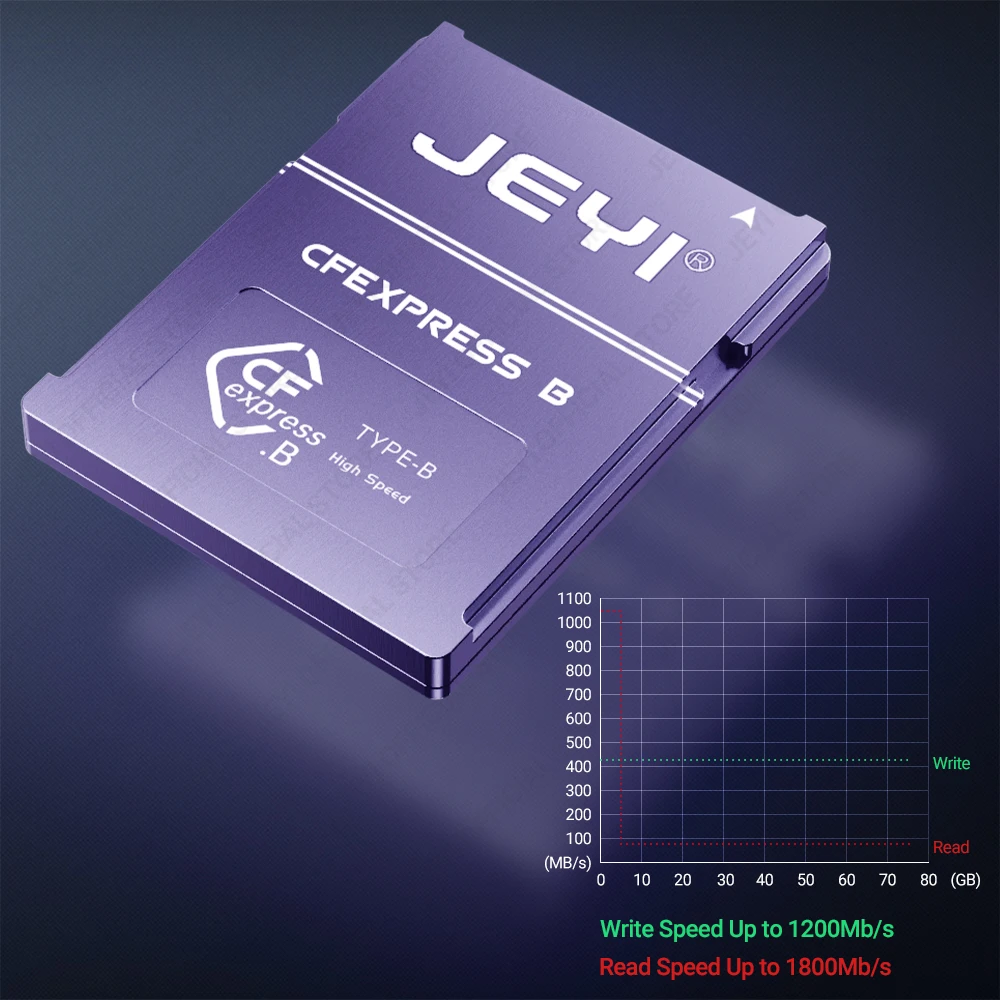 Jeyi Cf-express tipo b para 2230 Nvme M.2 Adaptador Ssd Pcie 4.0 Cartão de Expansão de Memória Cfexpress para Canon Nikon z6 z7 z9 r3 r5 - Imagem 2