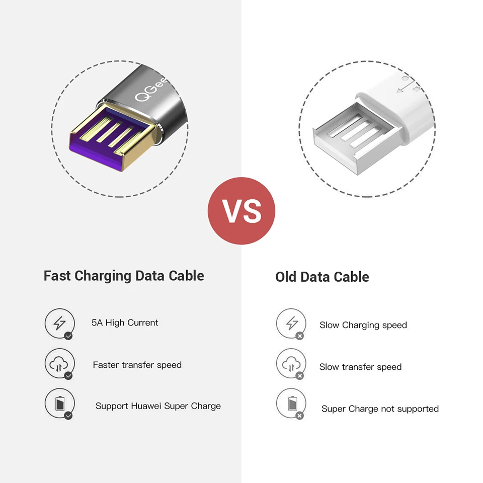 QGEEM 5A USB Type C Cable for Huawei P20 Mate 20 Pro USB Fast