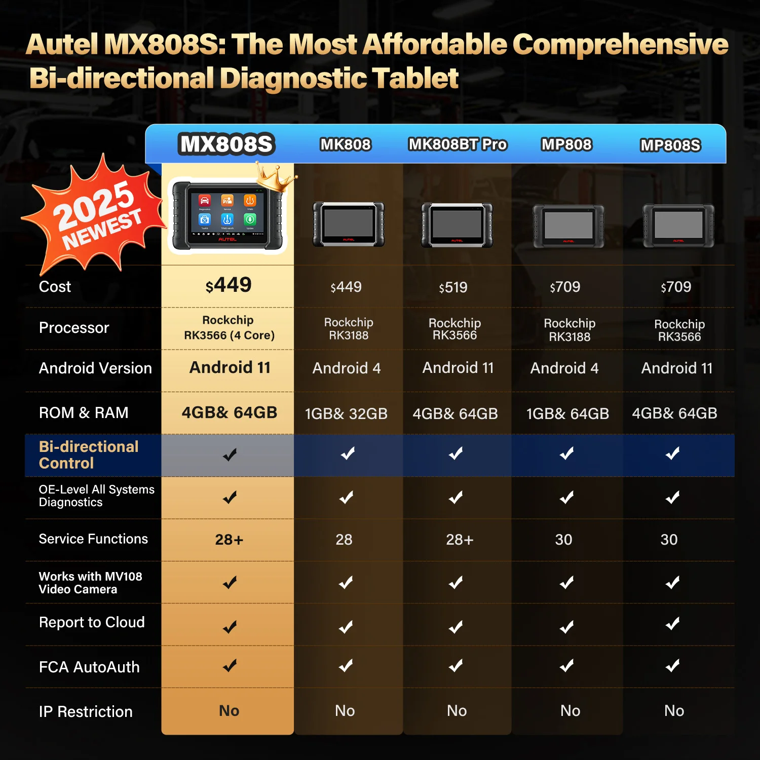 Autel MaxiCheck MX808S OBD2 Scanner Bi-directional Control Scan Tool, 28+ Services, All System Diagnostic Same as MK808S