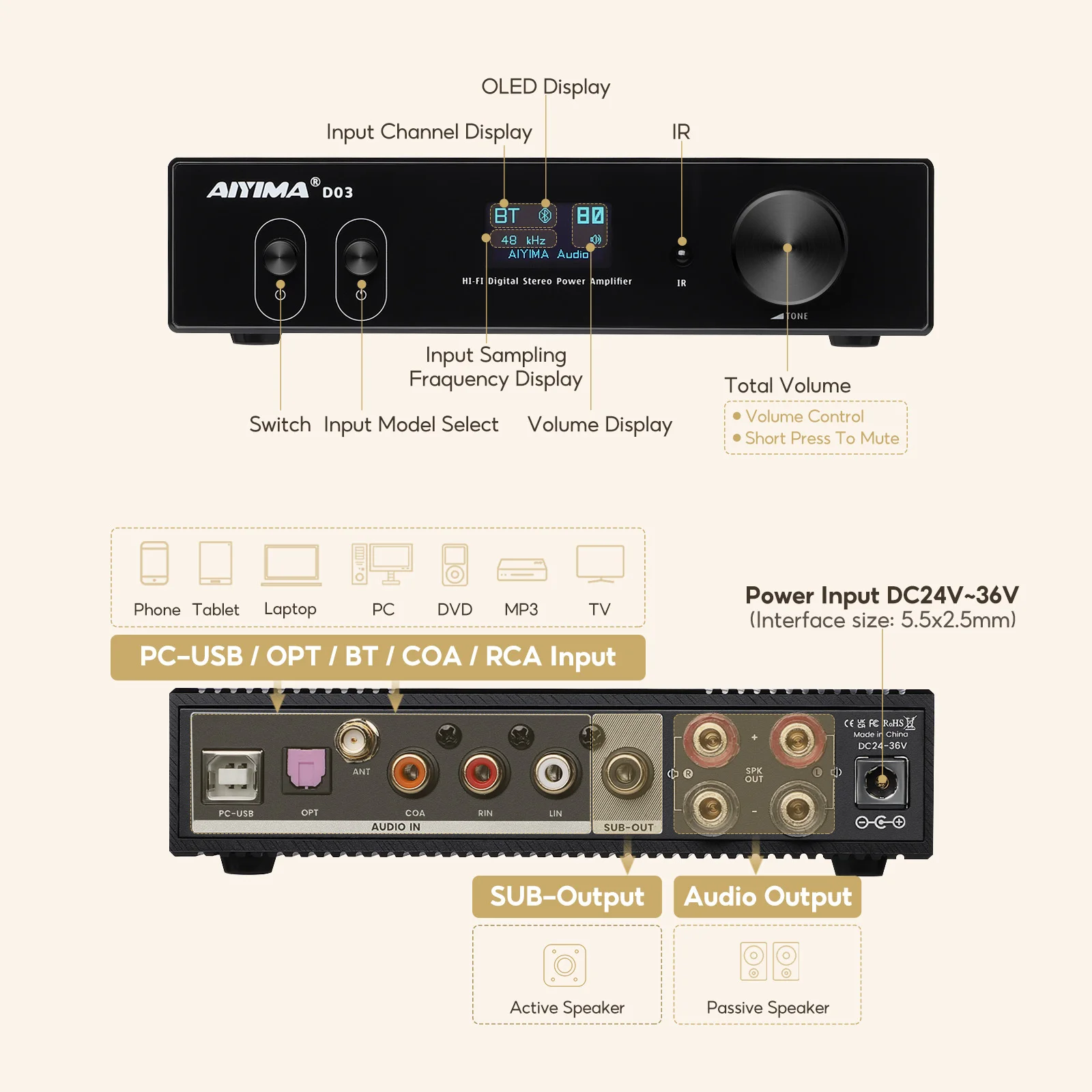 AIYIMA D03 Bluetooth アンプ 150Wx2 ステレオ HiFi サウンド