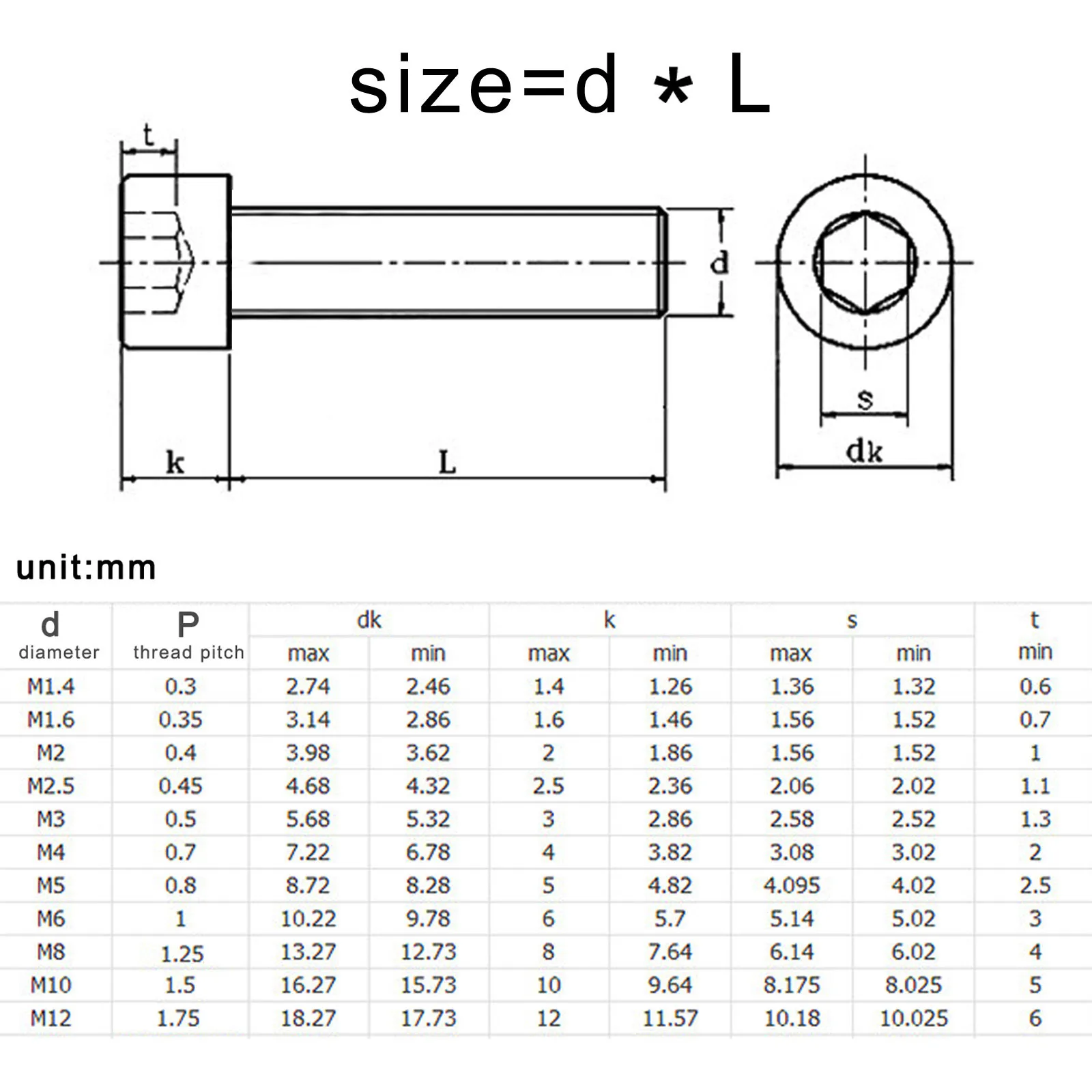 M2 M2.5 M3 M4 M5 M6 M8 grade 12.9 steel DIN912 All Full Thread Hexagon Hex Socket Cap Allen Head Screw Bolt 10/50pcs hexagon socket head bolt hex socket screw hexagon socket screw hexagon socket head screw