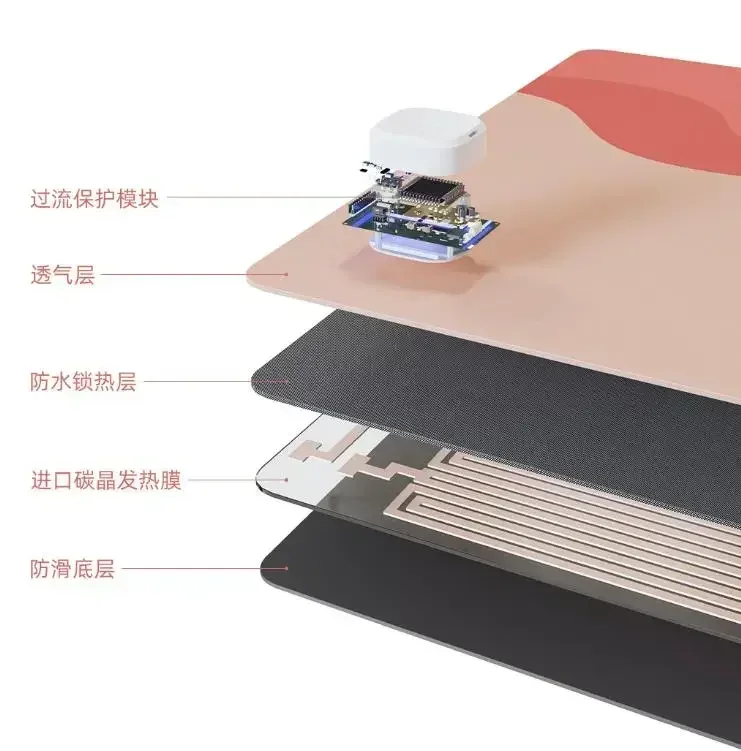 Xiaomi Inverno Mesa de Aquecimento Esteira do Escritório Desktop Aquecimento Mouse Almofada Lembrete Sedentário Controle de Temperatura Esteira de Mesa - Image 2