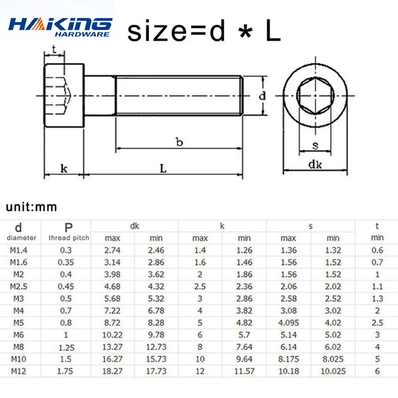 Hex Socket Screw 5-50Pcs M1.6-M8 *L DIN912 Stainless Steel or Black grade 12.9 Metric