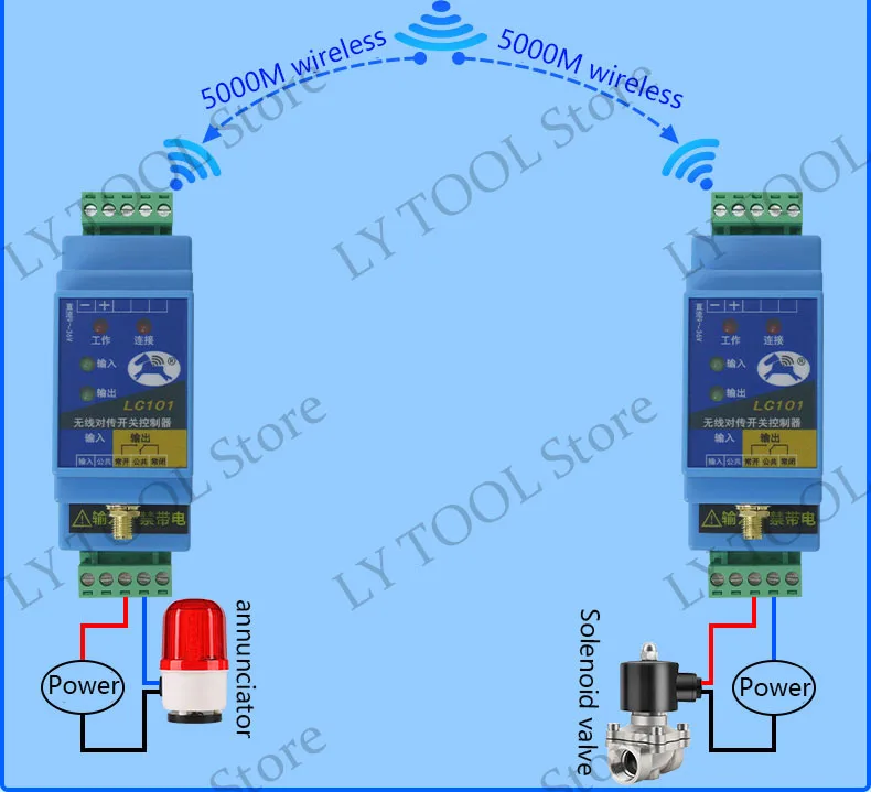 Switch Quantity Wireless Transmission Module Remote Control Relay Output Water P