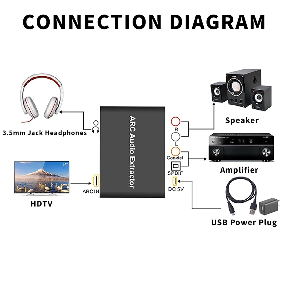 HDMI-Compatible ARC Audio Extractor ARC To SPDIF Coaxial L/R Stereo 3.5mm Jack HDMI-Compatible ARC Adapter Audio Adapter