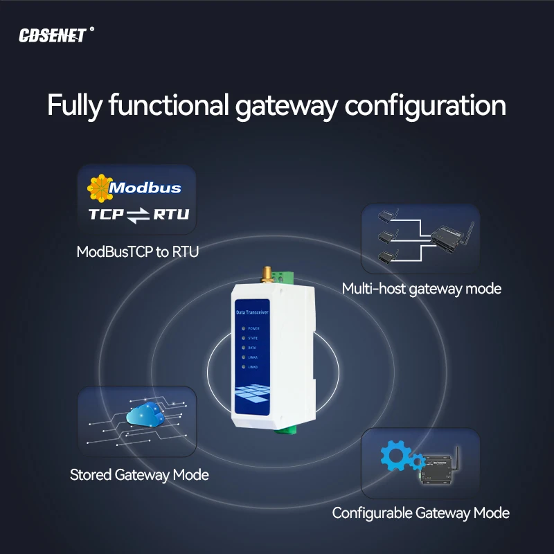 RS485- WIFI Dual Frequency WiFi Serial Server DC8-28 Storage Gateway CDSENET NA611-S Industrial Transceiver Transmitter Receiver