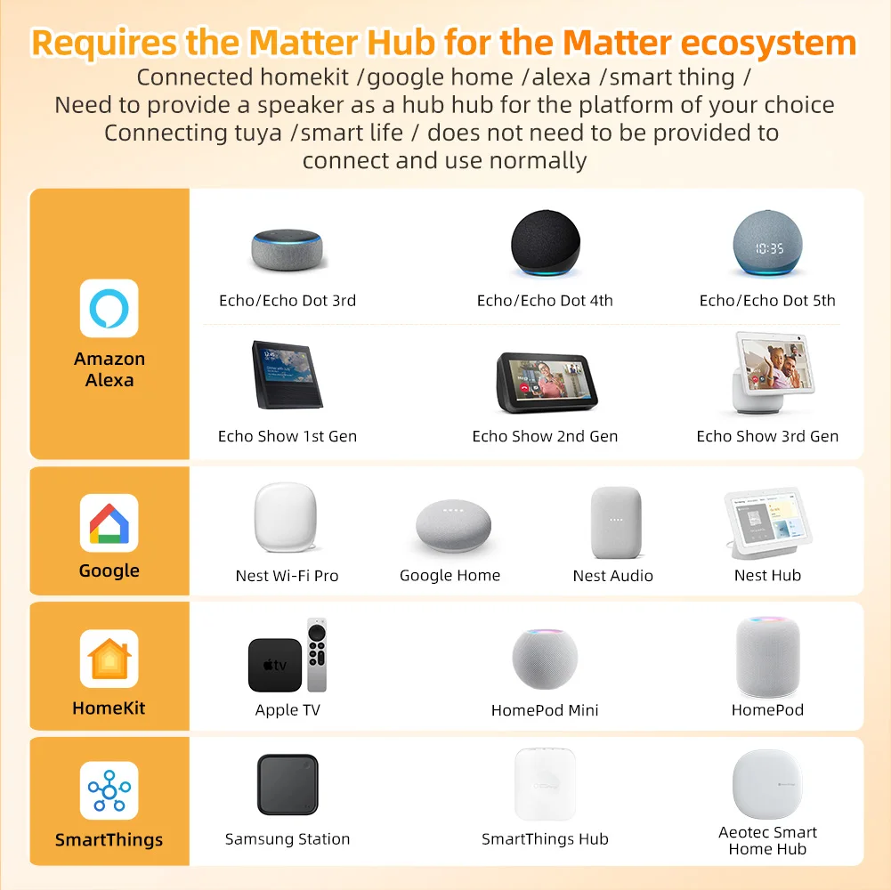 Smart Thermostat Temperature Controller WiFi Water Boiler Electric Heating For Alexa Google Apple Smartthings For Tuya Matter MIUCDA