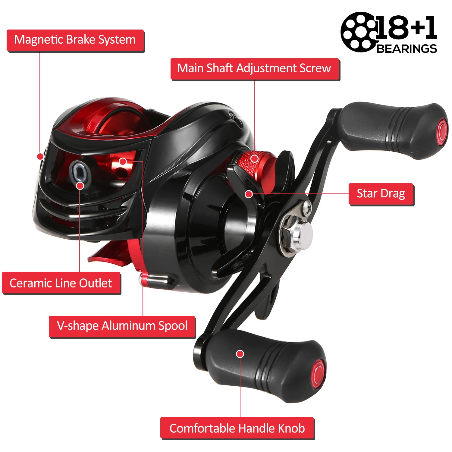 Baitcasting Reel 3