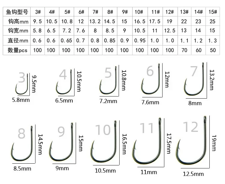 100pcs/box 3~12 High Carbon Steel  Fishing Hooks Pack with Hole Fishing Hooks Circle Black Barbed Hooks Fishing Accessories