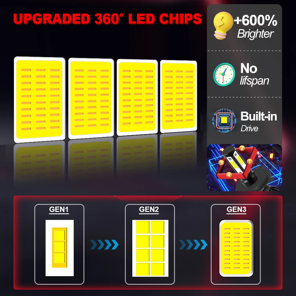60000LM Super Bright LED Headlight Bulbs 360W Auto Headlamps With Fan 6000K For Citroen C4 2010-2015