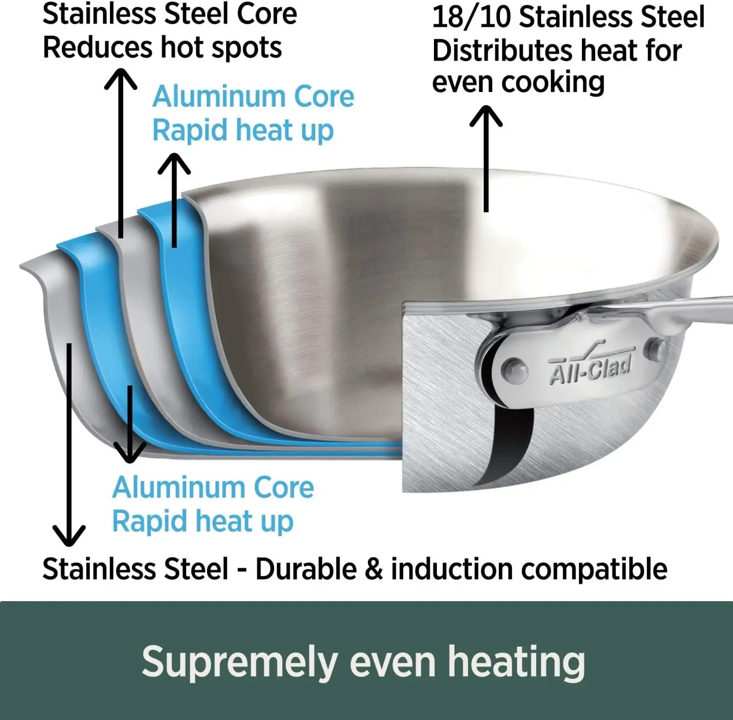 D5 5-Ply Brushed Stainless Steel Cookware Set 10 Piece, Induction, Oven Broiler Safe 600F, Kitchen Cooking Set w/ Fryin 2