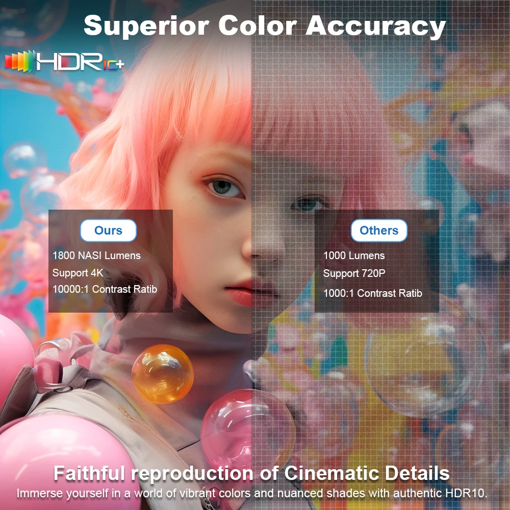 جهاز عرض فيديو DESS C4Pro 4k مزدوج واي فاي 1800Lum...