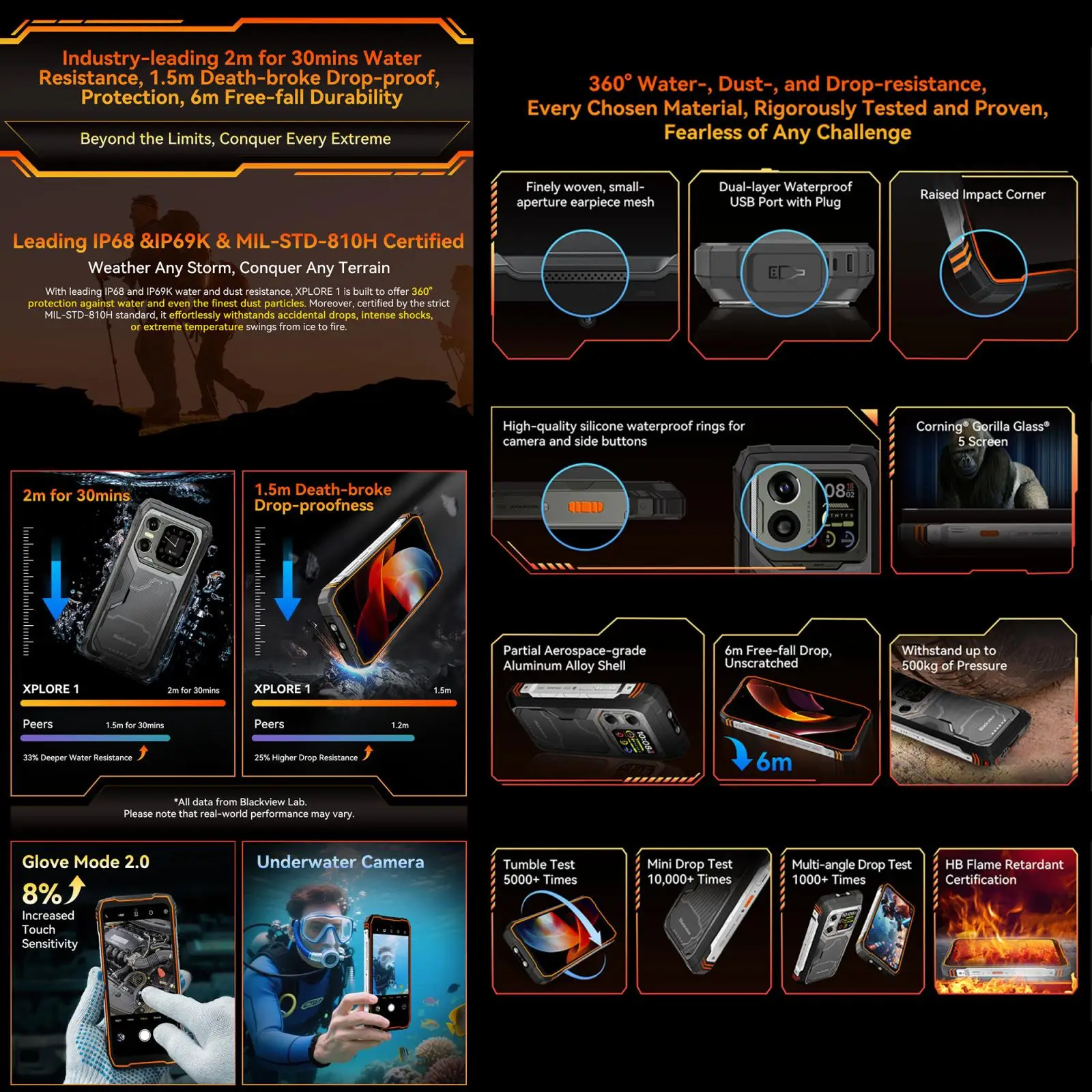 Blackview XPLORE 1 Rugged Phone 16GB+512GB 6.78'' 2.4K Display Dimensity 7050 Android 1520000 mAh NFC 5G Smartphone