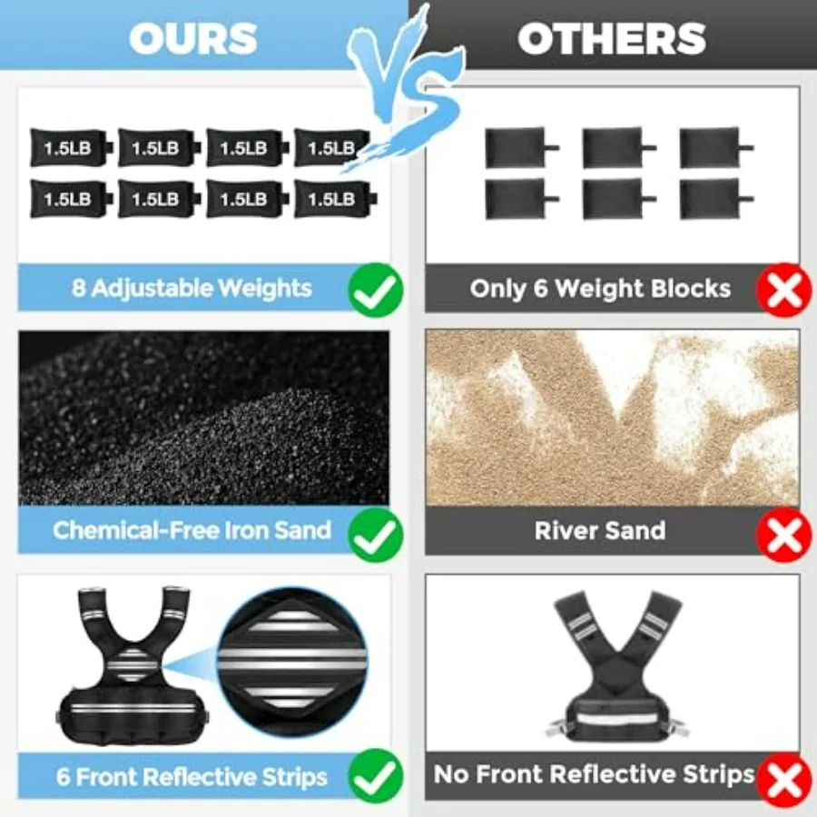 Adjustable Weighted Vest for Women Men, 6-18 LBS Weighted Walking Vest with 8 Ironsand Weights & Reflective Strip, Strength Trai