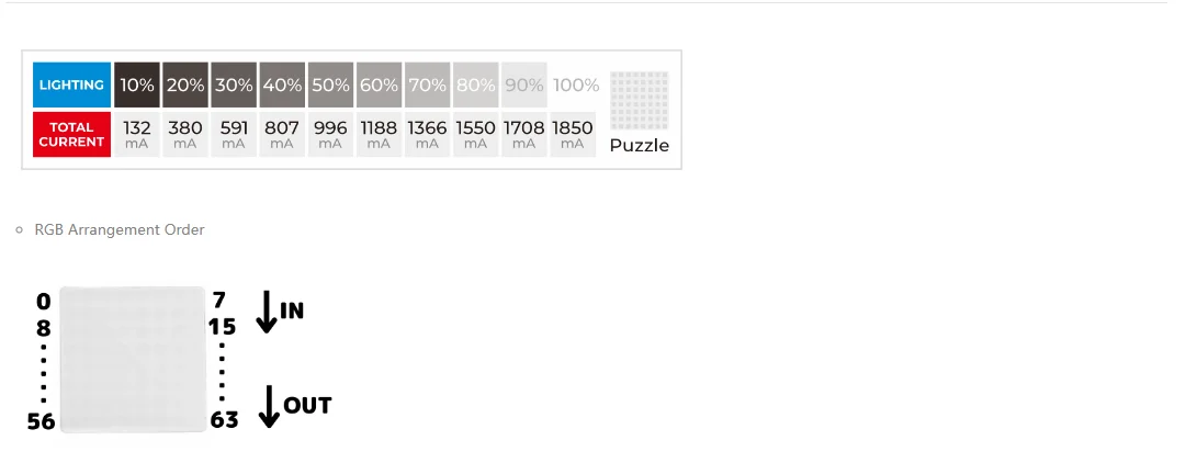 Official Puzzle Unit 8x8 LED Matrix(WS2812E)
