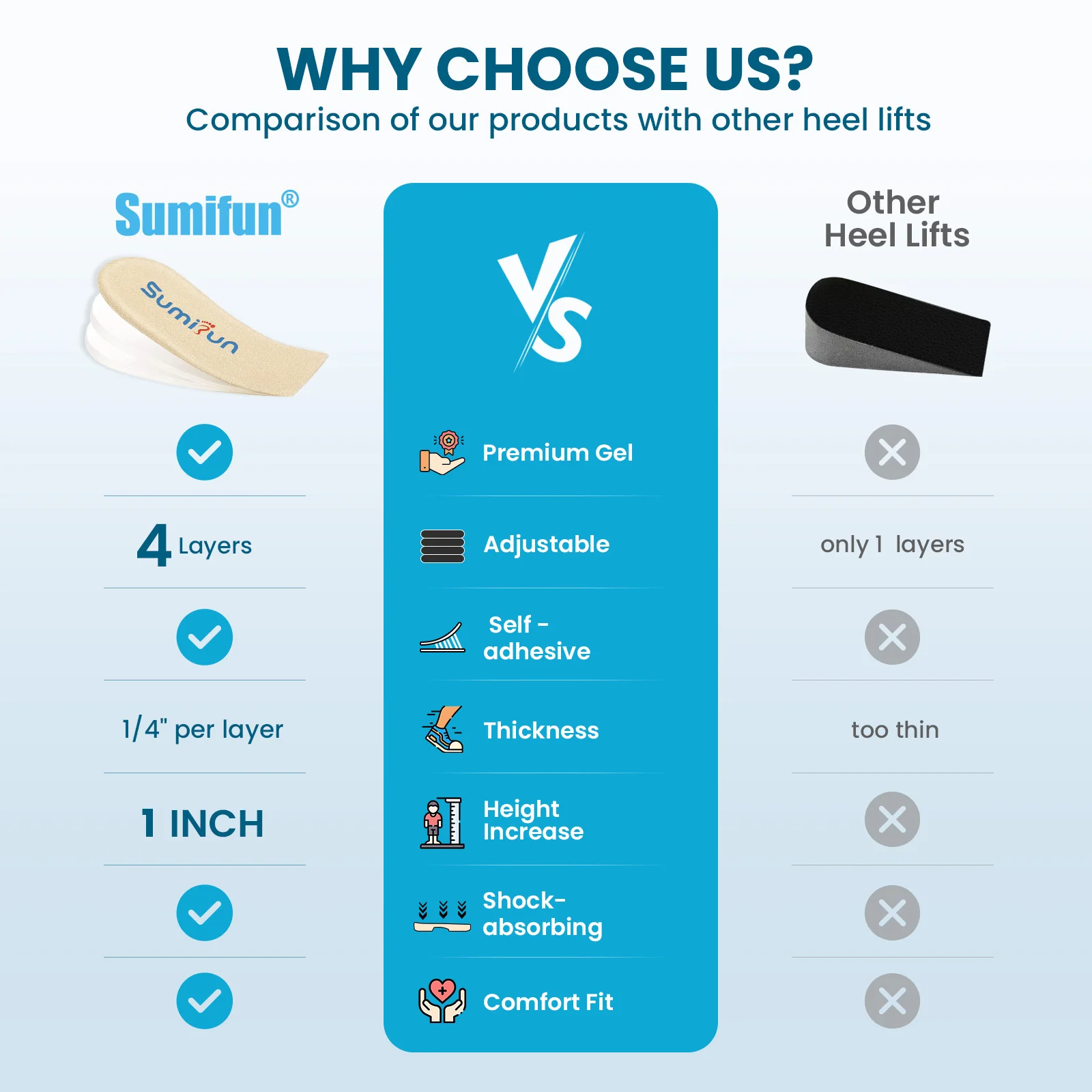 Sumifun Gel Heel Lifts Sumifun Heel Lift Inserts Gel Shoe Heel