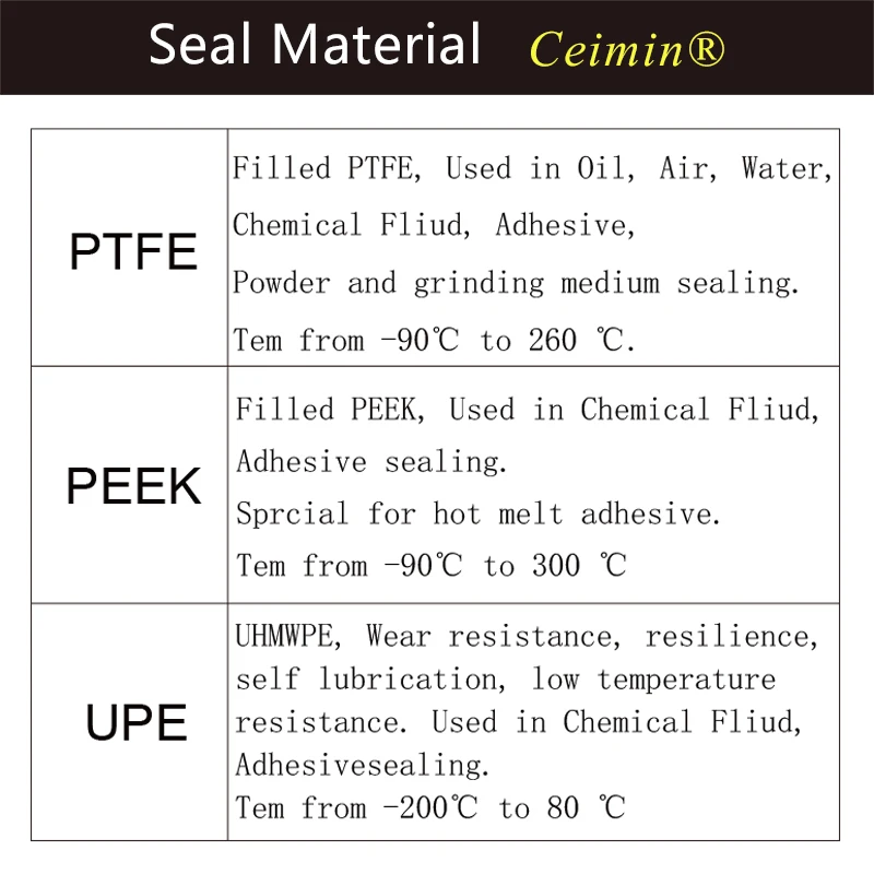 Rod 3 3*7*3/3*7.4*2.2/3*8*3/3*8.5*3.3 PEEK/PTFE/UPE Spring Energized Seal Adhesive Dispenser Rod Seal Jet Dispensing