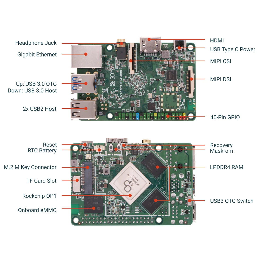 Radxa ROCK 4A+ OP1 6-core CPU SBC HDMI With 4K Output Gigabit Ethernet and PCIe 2.1 Single Board Computer