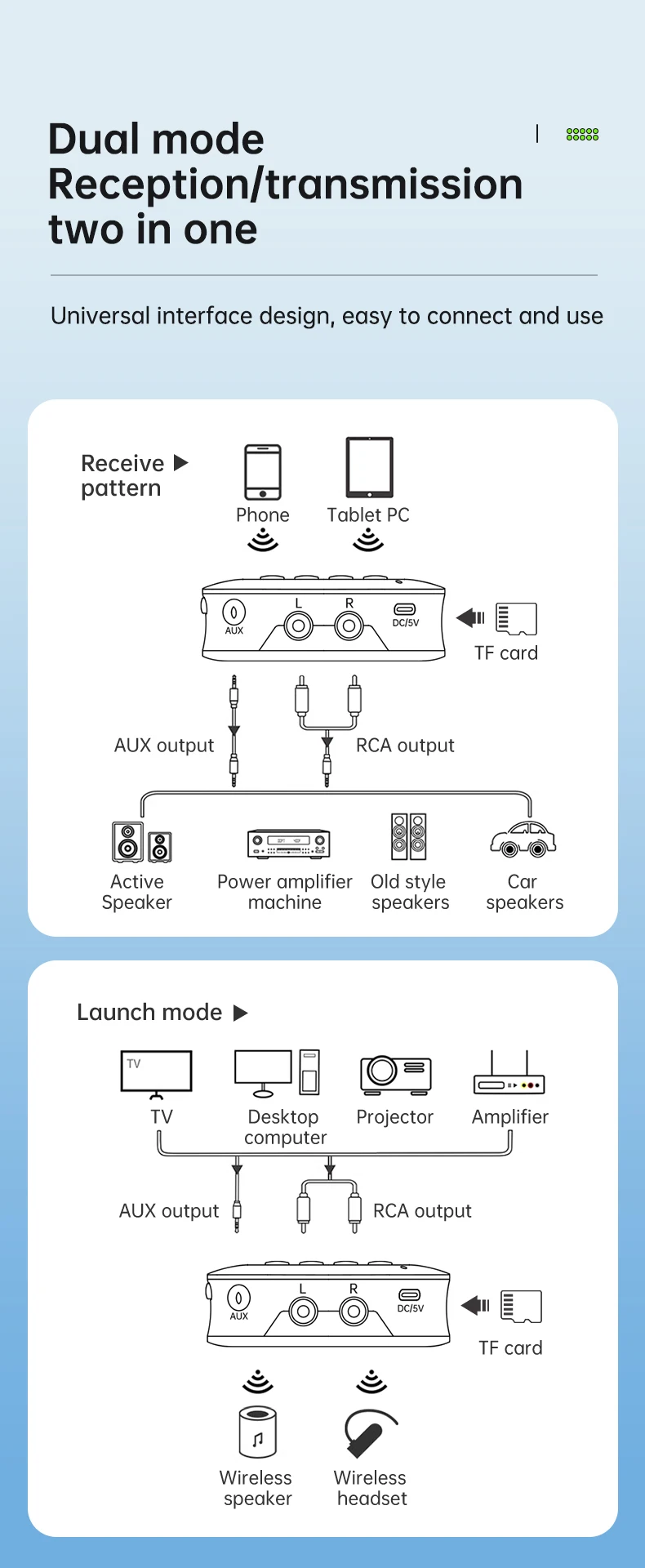 2025 New Bluetooth 5.4 Audio Transmitter Receiver 2-in-1 Wireless Adapter with