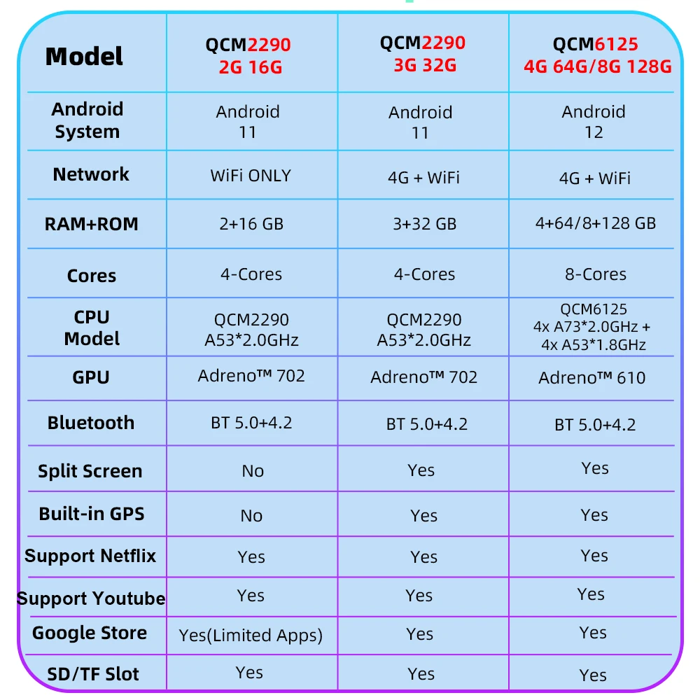 EKIY A9  ī÷, ȵ̵ 12, ڵ Ai ڽ, ̴ USB , ƿ ȥ ֻ  VW Ÿ Ϲ GPS