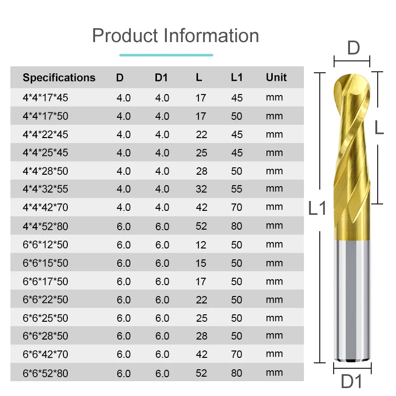HARFINGTON Ball Nose End Ill 2 Flute 0.5" Diaeter 0.5" Shank