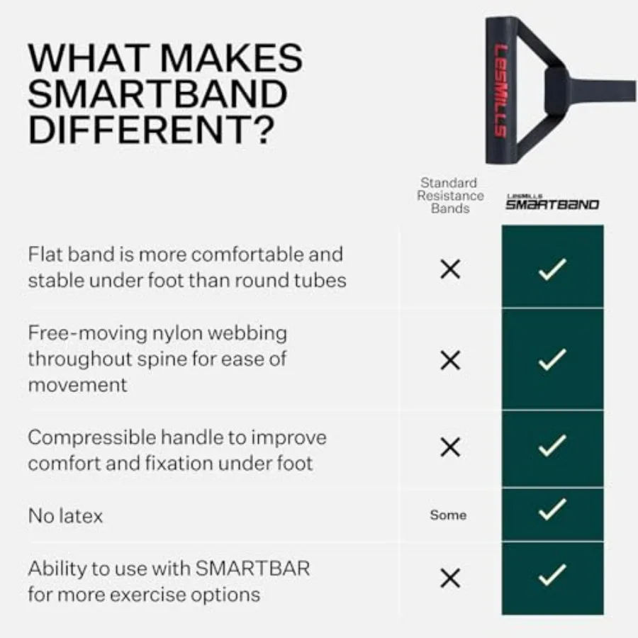 SMARTBAND Extreme Workouts Bands with Handles for Women and Men, Resistance Bands for Working Out, Stretch Bands for Exercise at